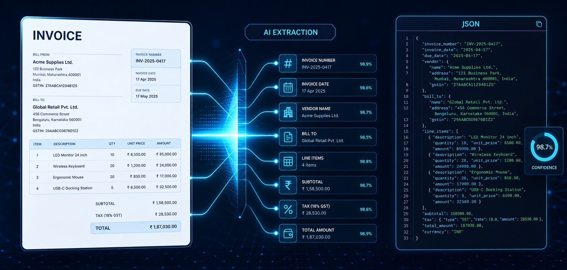 Invoice fields analyzed by AI and converted into structured JSON